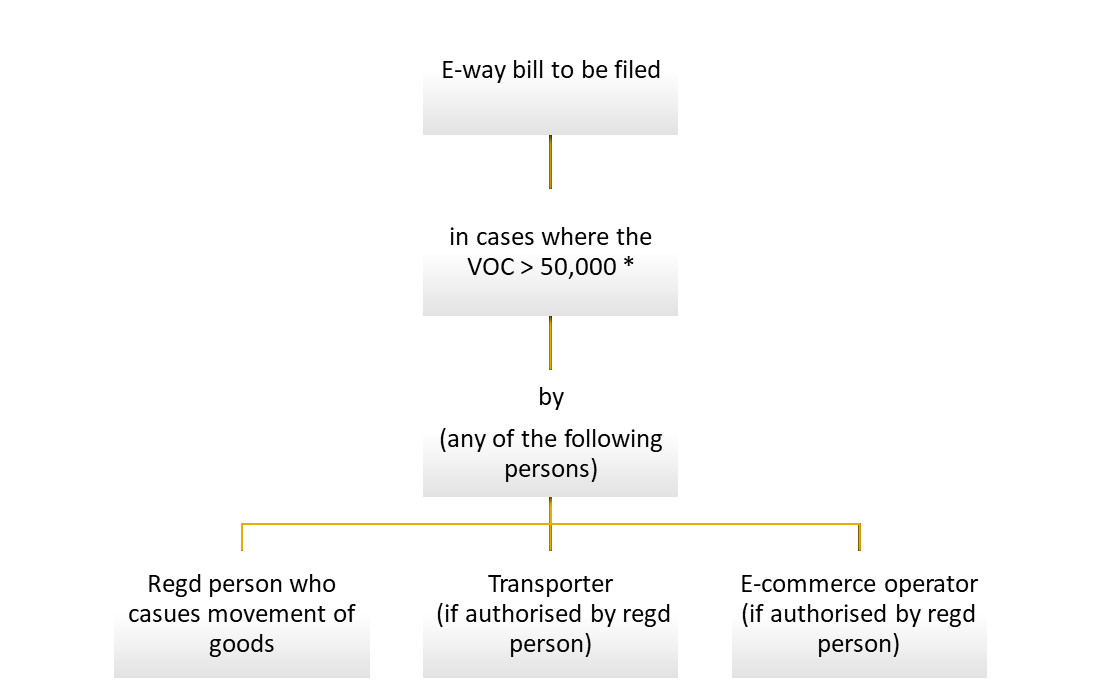 e-way-bill-provisions-pioneer-one-consulting-llp