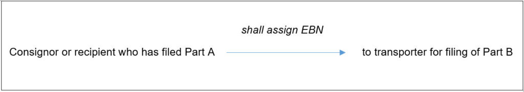 Assignment Of E-Way Bill Number (EBN)