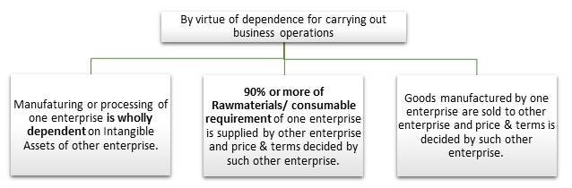 By Virtue Of Dependence For Carrying Out Business Operations