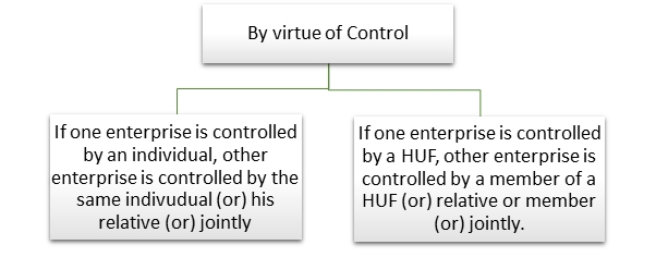 By Virtue Of Control