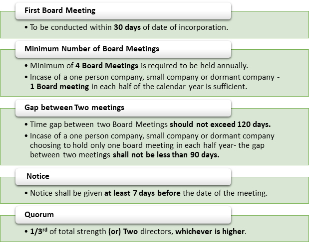 Board Meeting A Guide To Provisions Relating To A Private Limited 