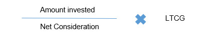  maximum amount of exemption under section 54F