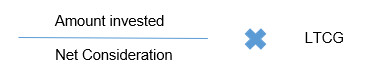 maximum amount of exemption under section 54GB